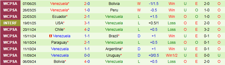 Nhận định, Soi kèo Uruguay vs Venezuela 6h00 ngày 11/6: Chủ nhà gặp khó - Ảnh 3