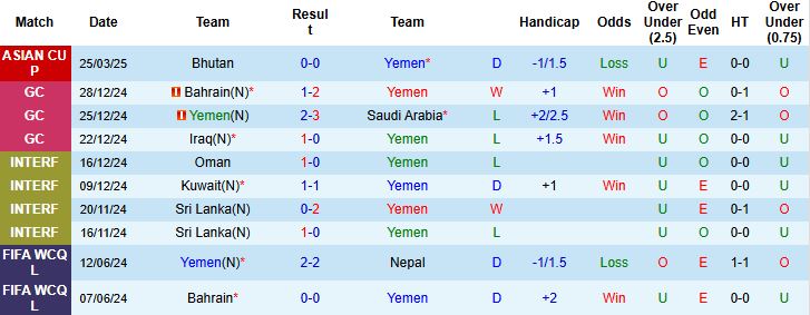 Nhận định, Soi kèo Yemen vs Lebanon 00h30 ngày 11/06: Chủ nhà có điểm - Ảnh 3