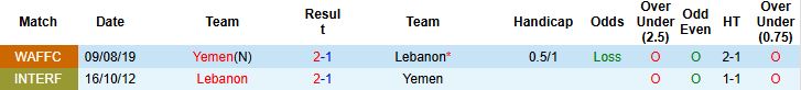 Nhận định, Soi kèo Yemen vs Lebanon 00h30 ngày 11/06: Chủ nhà có điểm - Ảnh 4