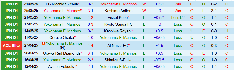 Nhận định, Soi kèo Yokohama Marinos vs Reinmeer Aomori, 16h30 ngày 11/6: Cửa dưới cứng đầu - Ảnh 2