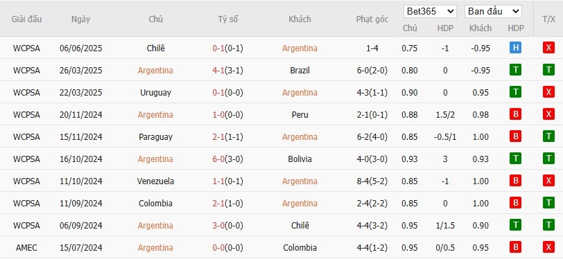 Soi kèo phạt góc Argentina vs Colombia, 7h ngày 11/06 - Ảnh 2
