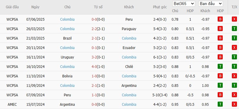 Soi kèo phạt góc Argentina vs Colombia, 7h ngày 11/06 - Ảnh 3