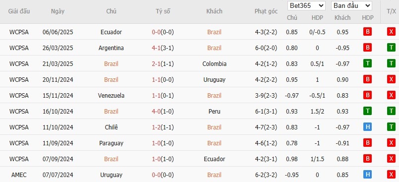 Soi kèo phạt góc Brazil vs Paraguay, 7h45 ngày 11/06 - Ảnh 2
