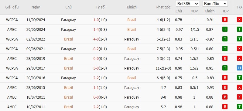 Soi kèo phạt góc Brazil vs Paraguay, 7h45 ngày 11/06 - Ảnh 4