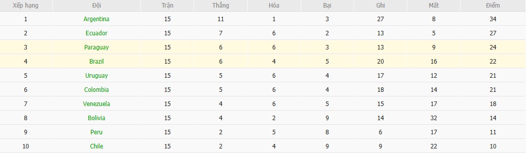 Soi kèo phạt góc Brazil vs Paraguay, 7h45 ngày 11/06 - Ảnh 5