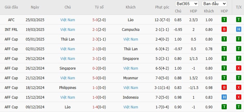 Soi kèo phạt góc Malaysia vs Việt Nam, 20h ngày 10/06 - Ảnh 4