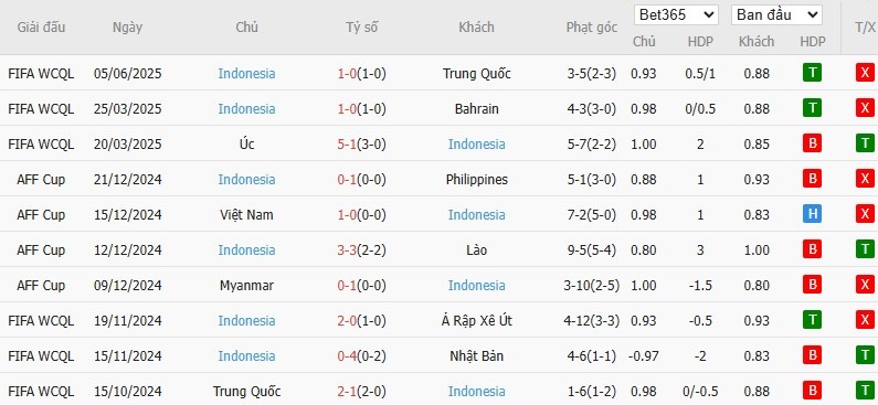 Soi kèo phạt góc Nhật Bản vs Indonesia, 17h35 ngày 10/06 - Ảnh 3