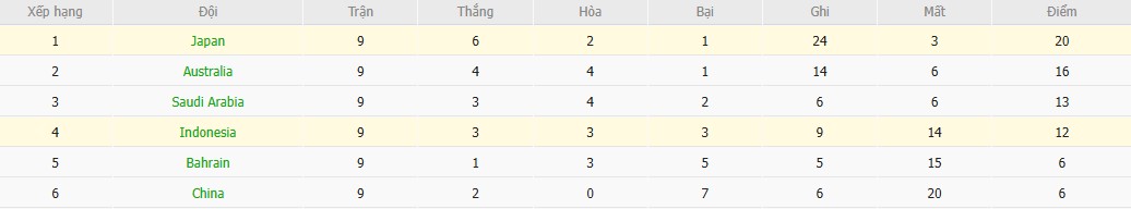 Soi kèo phạt góc Nhật Bản vs Indonesia, 17h35 ngày 10/06 - Ảnh 5