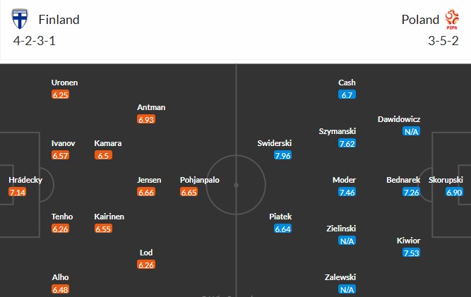 Soi kèo phạt góc Phần Lan vs Ba Lan, 1h45 ngày 11/06 - Ảnh 3