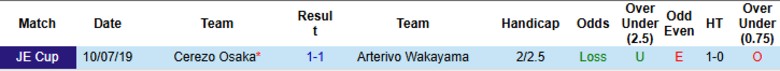 Nhận định, Soi kèo Cerezo Osaka vs Arterivo Wakayama, 17h00 ngày 11/6: Đẳng cấp vượt trội - Ảnh 1