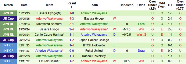 Nhận định, Soi kèo Cerezo Osaka vs Arterivo Wakayama, 17h00 ngày 11/6: Đẳng cấp vượt trội - Ảnh 3