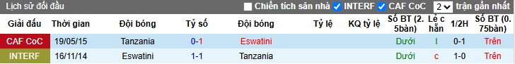 Nhận định, Soi kèo Eswatini vs Tanzania, 20h ngày 11/06: Giữ lại 3 điểm - Ảnh 1
