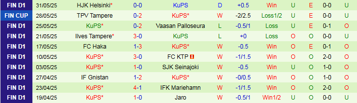 Nhận định, Soi kèo FC Jazz Pori vs KuPS 23h00 ngày 11/6: Chủ nhà dừng bước - Ảnh 3