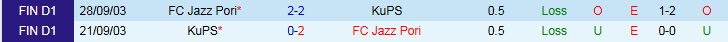 Nhận định, Soi kèo FC Jazz Pori vs KuPS 23h00 ngày 11/6: Chủ nhà dừng bước - Ảnh 4