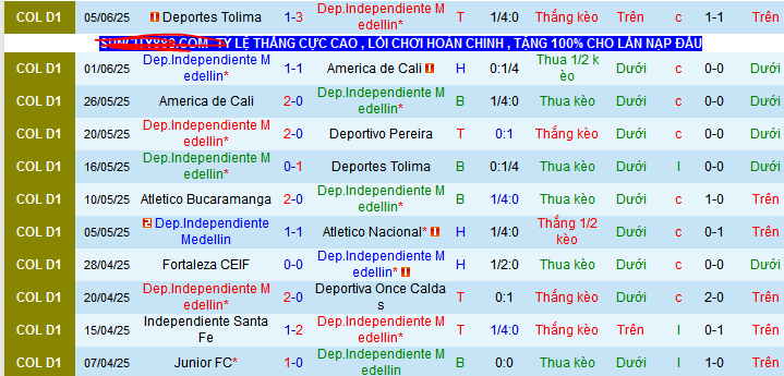 Nhận định, Soi kèo Independiente Medellin vs Junior 6h15 ngày 12/6: Thói quen khó bỏ - Ảnh 1