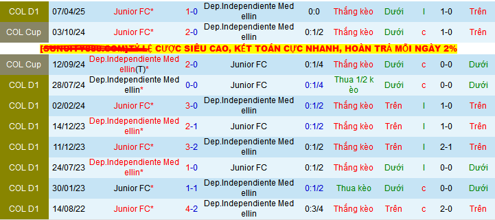 Nhận định, Soi kèo Independiente Medellin vs Junior 6h15 ngày 12/6: Thói quen khó bỏ - Ảnh 3