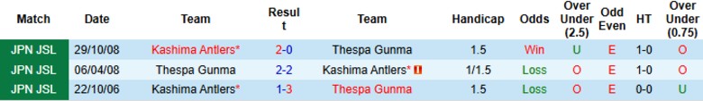 Nhận định, Soi kèo Kashima Antlers vs Thespa Gunma, 17h00 ngày 11/6: Nhẹ nhàng đi tiếp - Ảnh 1