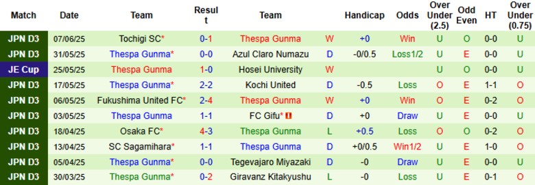 Nhận định, Soi kèo Kashima Antlers vs Thespa Gunma, 17h00 ngày 11/6: Nhẹ nhàng đi tiếp - Ảnh 3
