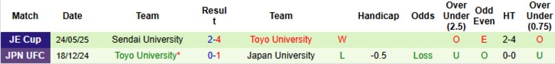 Nhận định, Soi kèo Kashiwa Reysol vs Toyo University, 17h00 ngày 11/6: Dạo chơi sân nhà - Ảnh 2