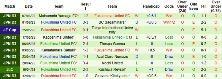 Nhận định, Soi kèo Kawasaki Frontale vs Fukushima United, 17h00 ngày 11/6: Đôi chút khó khăn - Ảnh 2