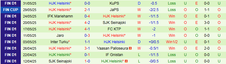 Nhận định, Soi kèo Mikkelin Palloilijat vs HJK Helsinki 23h00 ngày 11/6: Khó có bất ngờ - Ảnh 3