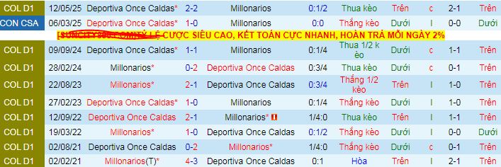 Nhận định, Soi kèo Millonarios vs Once Caldas 8h20 ngày 12/6: Giữ lại 3 điểm - Ảnh 3