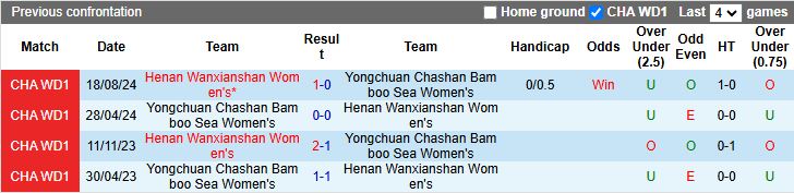 Nhận định, Soi kèo Nữ Henan Wanxianshan vs Nữ Yongchuan 15h00 ngày 11/6: Chung kết ngược - Ảnh 1