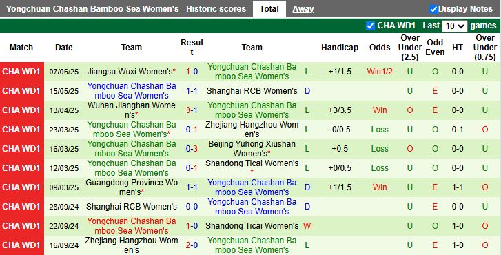 Nhận định, Soi kèo Nữ Henan Wanxianshan vs Nữ Yongchuan 15h00 ngày 11/6: Chung kết ngược - Ảnh 3