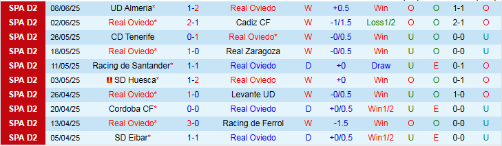 Nhận định, Soi kèo Real Oviedo vs UD Almeria 2h00 ngày 12/6: Niềm vui cho chủ nhà - Ảnh 2