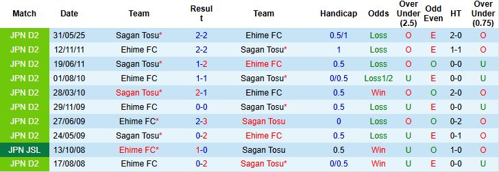 Nhận định, Soi kèo Sagan Tosu vs Ehime FC 17h00 ngày 11/06: Chủ nhà khó thắng - Ảnh 4