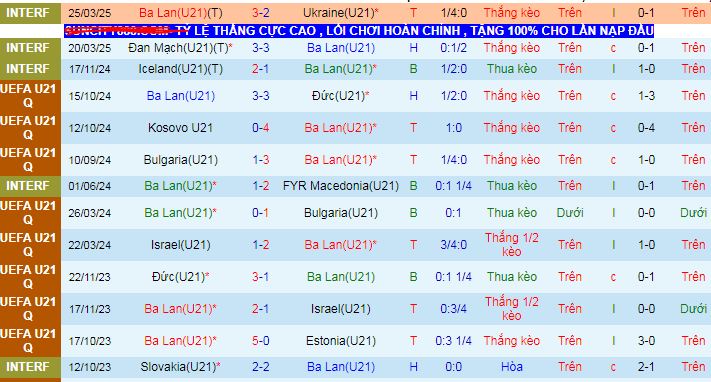 Nhận định, Soi kèo U21 Ba Lan vs U21 Georgia 2h ngày 12/6: Kịch bản quen thuộc - Ảnh 1