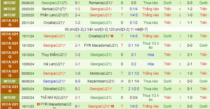 Nhận định, Soi kèo U21 Ba Lan vs U21 Georgia 2h ngày 12/6: Kịch bản quen thuộc - Ảnh 2
