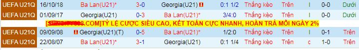 Nhận định, Soi kèo U21 Ba Lan vs U21 Georgia 2h ngày 12/6: Kịch bản quen thuộc - Ảnh 3