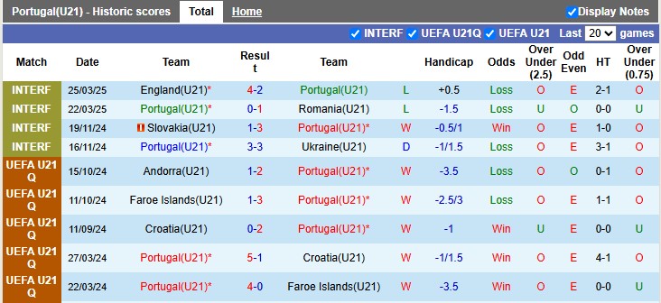 Nhận định, Soi kèo U21 Bồ Đào Nha vs U21 Pháp 2h ngày 12/6: Gà trống gáy vang - Ảnh 1