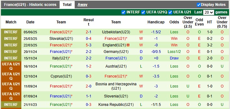 Nhận định, Soi kèo U21 Bồ Đào Nha vs U21 Pháp 2h ngày 12/6: Gà trống gáy vang - Ảnh 2