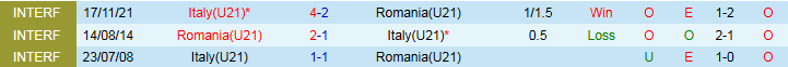 Nhận định, Soi kèo U21 Italia vs U21 Romania 2h00 ngày 12/6: Khó kiếm ba điểm - Ảnh 5