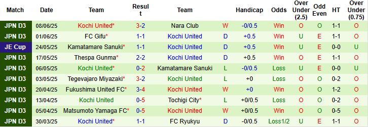 Nhận định, Soi kèo Vissel Kobe vs Kochi United 17h00 ngày 11/06: Khách đáng tin - Ảnh 2