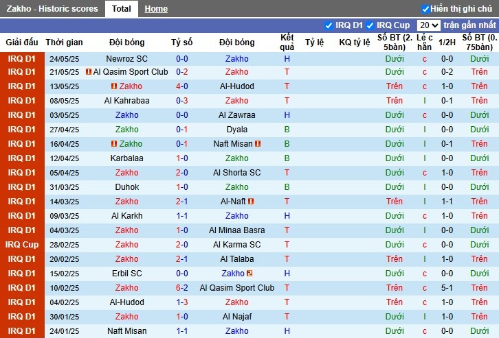 Nhận định, Soi kèo Zakho vs Newroz SC, 20h ngày 11/06: Chủ nhà quyết tâm - Ảnh 2