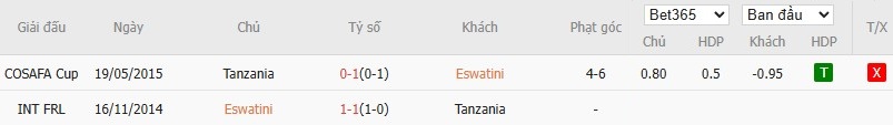 Soi kèo phạt góc Eswatini vs Tanzania, 20h ngày 11/06 - Ảnh 4
