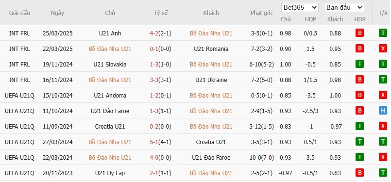 Soi kèo phạt góc U21 Bồ Đào Nha vs U21 Pháp, 2h ngày 12/06 - Ảnh 2