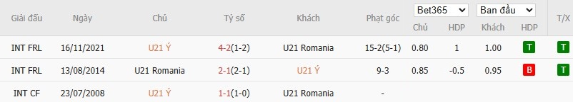 Soi kèo phạt góc U21 Italia vs U21 Romania, 2h ngày 12/06 - Ảnh 4