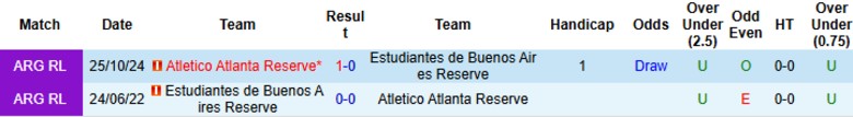Nhận định, Soi kèo Atletico Atlanta II vs Estudiantes de Buenos Aires II, 22h00 ngày 12/6: Giữ vững ngôi đầu - Ảnh 2