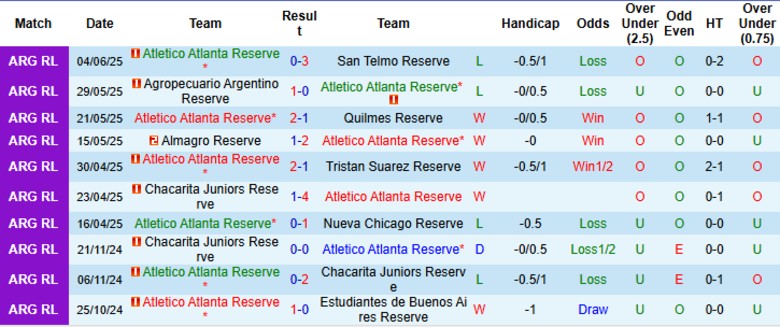 Nhận định, Soi kèo Atletico Atlanta II vs Estudiantes de Buenos Aires II, 22h00 ngày 12/6: Giữ vững ngôi đầu - Ảnh 3