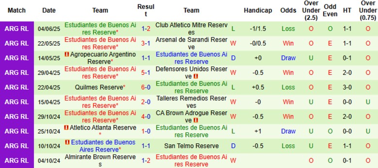 Nhận định, Soi kèo Atletico Atlanta II vs Estudiantes de Buenos Aires II, 22h00 ngày 12/6: Giữ vững ngôi đầu - Ảnh 4