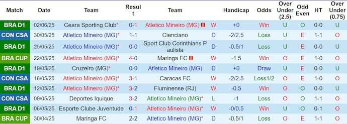 Nhận định, Soi kèo Atletico Mineiro vs Internacional 7h30 ngày 13/6: Giữ lại 3 điểm - Ảnh 1