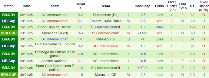 Nhận định, Soi kèo Atletico Mineiro vs Internacional 7h30 ngày 13/6: Giữ lại 3 điểm - Ảnh 2