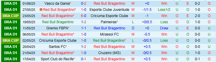 Nhận định, Soi kèo Bragantino vs Bahia 5h00 ngày 13/6: Nối dài mạch thắng - Ảnh 2