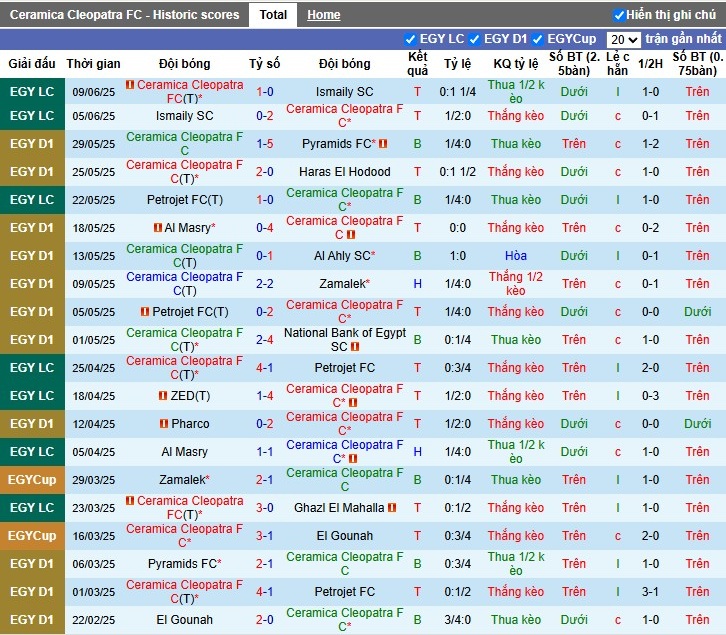 Nhận định, Soi kèo Ceramica Cleopatra vs National Bank, 0h30 ngày 13/06: Rượt đuổi kịch tính - Ảnh 2