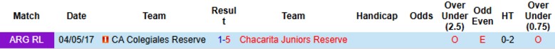 Nhận định, Soi kèo Chacarita Juniors Reserve vs CA Colegiales Reserve, 22h00 ngày 12/6: Tiếp đà thăng hoa - Ảnh 1