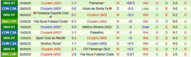 Nhận định, Soi kèo Esporte Clube Vitoria vs Cruzeiro 5h00 ngày 13/6: Mang ba điểm về nhà - Ảnh 3